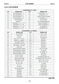 2019年长安CS85 COUPE电路图-6.8.2 仪表台板线束