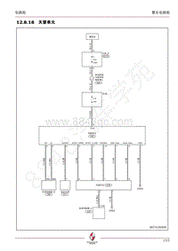 2015年宝沃BX7电路图-12.8.18 天窗单元