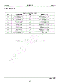 2019年长安CS85 COUPE电路图-6.8.5 底盘线束