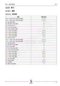 2015年宝沃BX7 维修手册-11.5 车门