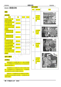 2019年长安第二代逸动维修手册-2.1.5 悬置系统