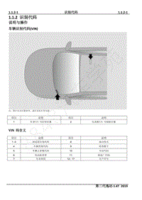 2019年长安第二代逸动维修手册-1.1.2 识别代码