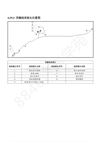 2018年长安CS75-PHEV电路图-6.29.4 顶棚线束接头位置图