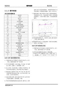 2018年长安CS75维修手册-3.2.3 硬件维修