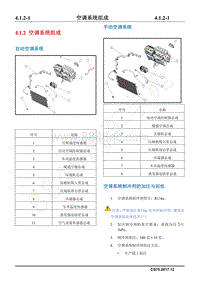 2018年长安CS75维修手册-4.1.2 空调系统组成