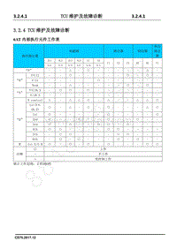 2018年长安CS75维修手册-3.2.4 TCU维护及故障诊断