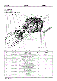 2018年长安CS75维修手册-3.2.2结构表