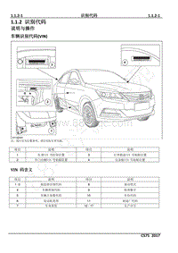 2018年长安CS75维修手册-1.1.2 识别代码