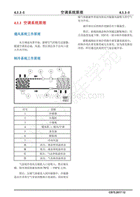 2018年长安CS75维修手册-4.1.1 空调系统原理