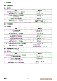 2021年星途揽月快查手册-53 车门力矩汇总