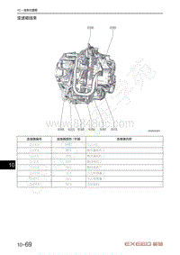 2021年星途揽月电路图1.6T车型-变速箱线束