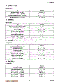 2021年星途揽月快查手册-51 座椅力矩汇总