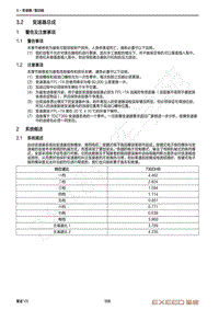 2021年星途揽月维修手册-3.2 变速器总成