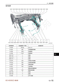 2021年星途揽月电路图-室内线束