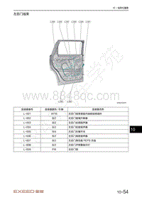 2021年星途揽月电路图-左后门线束