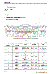 2021年星途揽月快查手册-6 防抱死制动系统电子稳定系统 ABSESP 