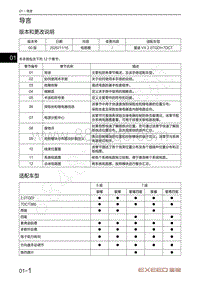 2021年星途揽月电路图-导言