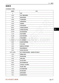 2021年星途揽月电路图-缩略语