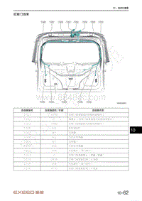 2021年星途揽月电路图1.6T车型-后背门线束