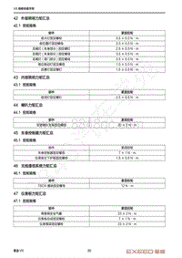 2021年星途揽月快查手册-42 外部照明力矩汇总