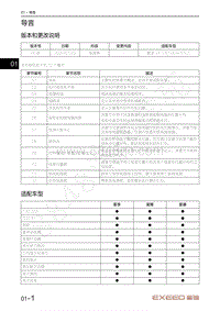 2021年星途揽月电路图1.6T车型-导言