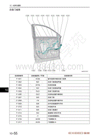 2021年星途TX超能四驱版电路图-左前门线束