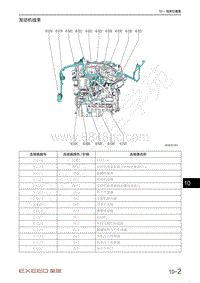 2021年星途揽月电路图1.6T车型-发动机线束