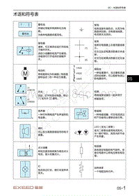 2021年星途TX超能四驱版电路图-术语和符号表