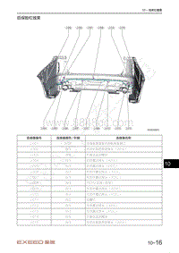 2021年星途揽月电路图1.6T车型-后保险杠线束