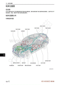 2021年星途揽月电路图-线束位置图分布