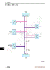 2021年星途TX超能四驱版电路图-CAN系统 动力CAN 