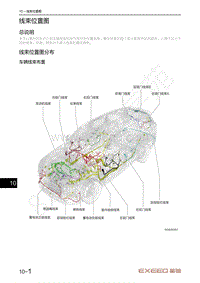 2021年星途揽月电路图1.6T车型-车辆线束布置