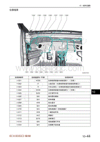 2021年星途揽月电路图-仪表线束