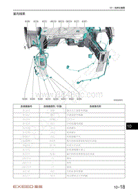 2021年星途揽月电路图1.6T车型-室内线束