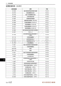 2021年星途揽月电路图-全景影像系统（AVM）