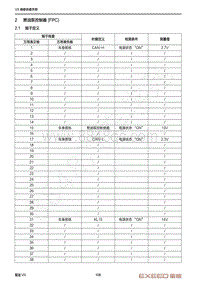 2021年星途揽月快查手册-2 燃油泵控制器 FPC 