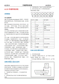 2019年长安CS75-经典款维修手册-4.2.22车载网络系统