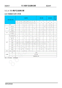 2019年长安CS75-经典款维修手册-3.2.4 TCU维护及故障诊断