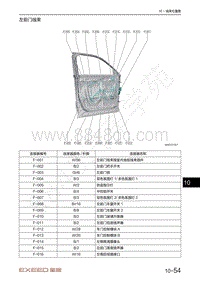 2022年星途揽月电路图-左前门线束