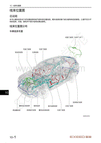 2022年星途揽月电路图-车辆线束布置