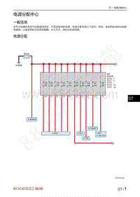 2021-2023年星途追风LX电路图-电源分配中心