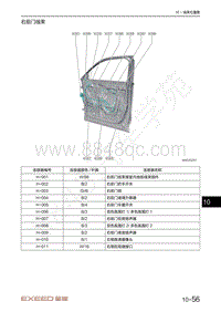 2022年星途揽月电路图-右前门线束