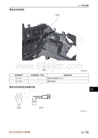 2021-2023年星途追风LX电路图-蓄电池负极线束连接器列表