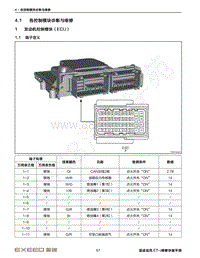 2022年星途追风ET-i快查手册-1 发动机控制模块（ECU）