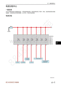 2022年星途追风ET-i电路图-电源分配中心