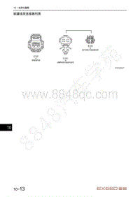 2023年星途凌云S TXL电路图-碳罐线束连接器列表