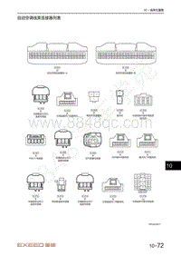 2023年星途凌云S TXL电路图-自动空调线束连接器列表