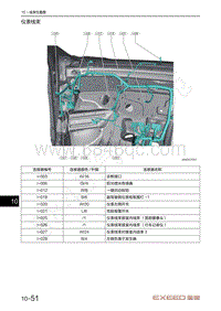 2023年星途凌云S TXL电路图-仪表线束