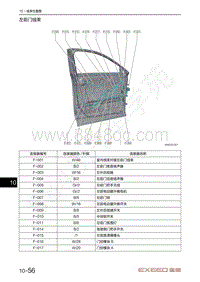 2023年星途凌云TXL电路图1.6T-左前门线束