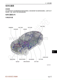 2023年星途凌云TXL电路图-车辆线束布置